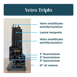Scheda vetro triplo - Perricci Serramenti